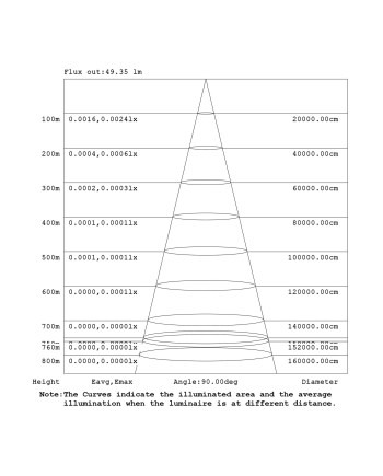 BOMBILLA LED - E14 VELA DECOR. FILAMENTO - 4W - 470lm 2700K